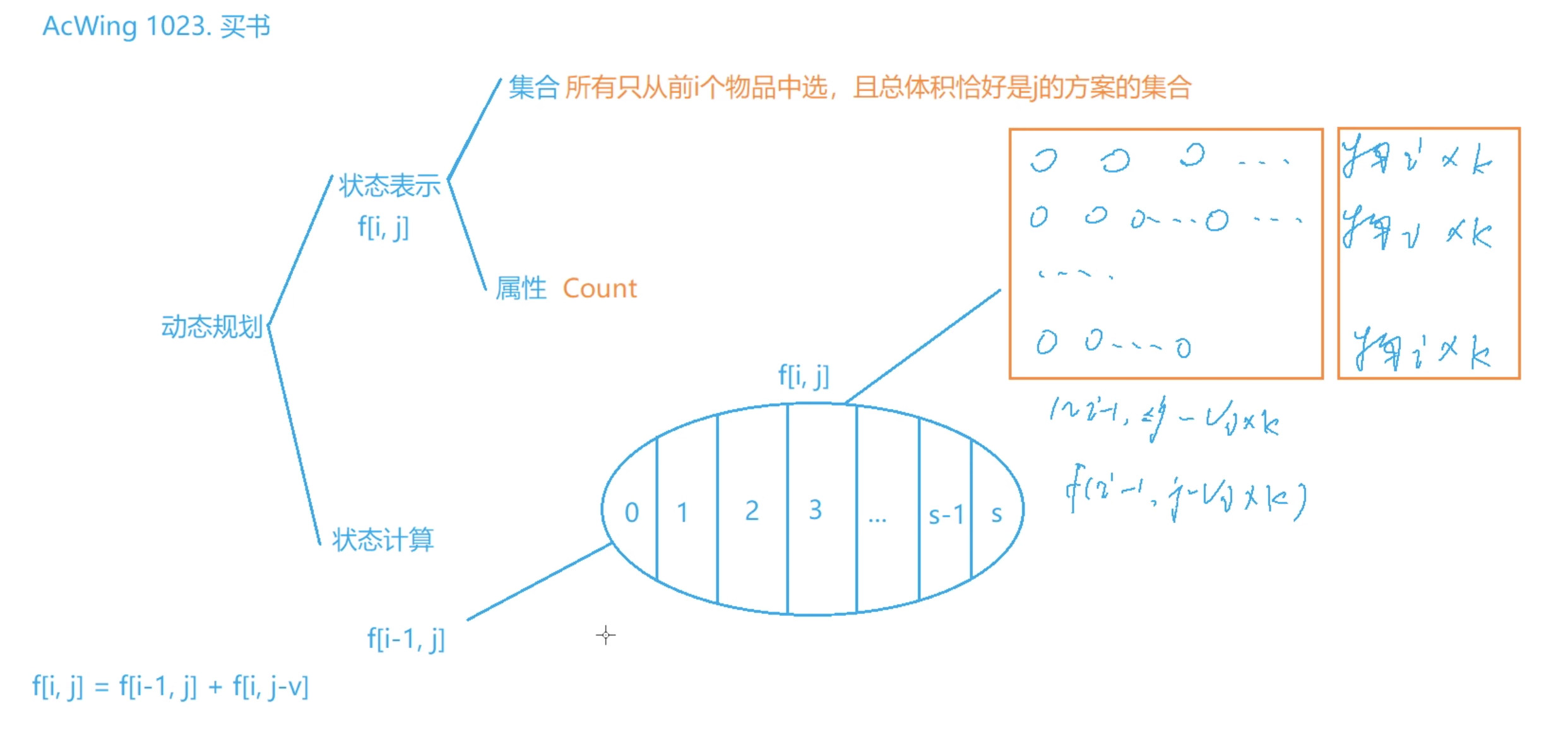 买书 DP 分析