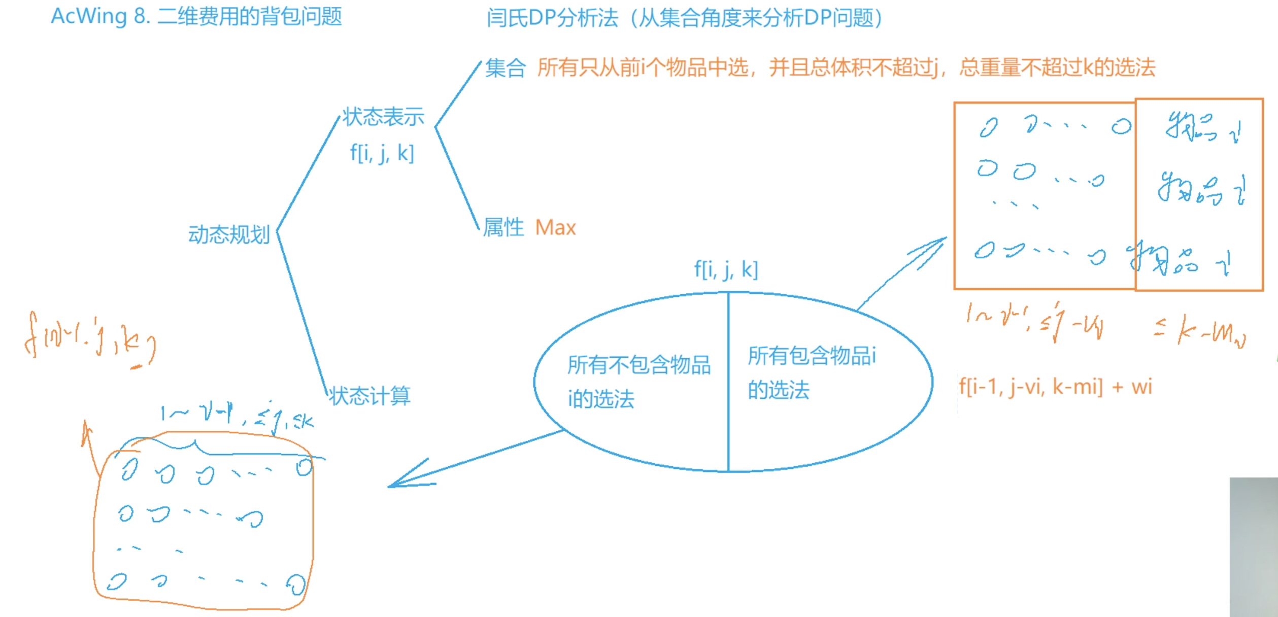 二维费用的背包问题 DP 分析