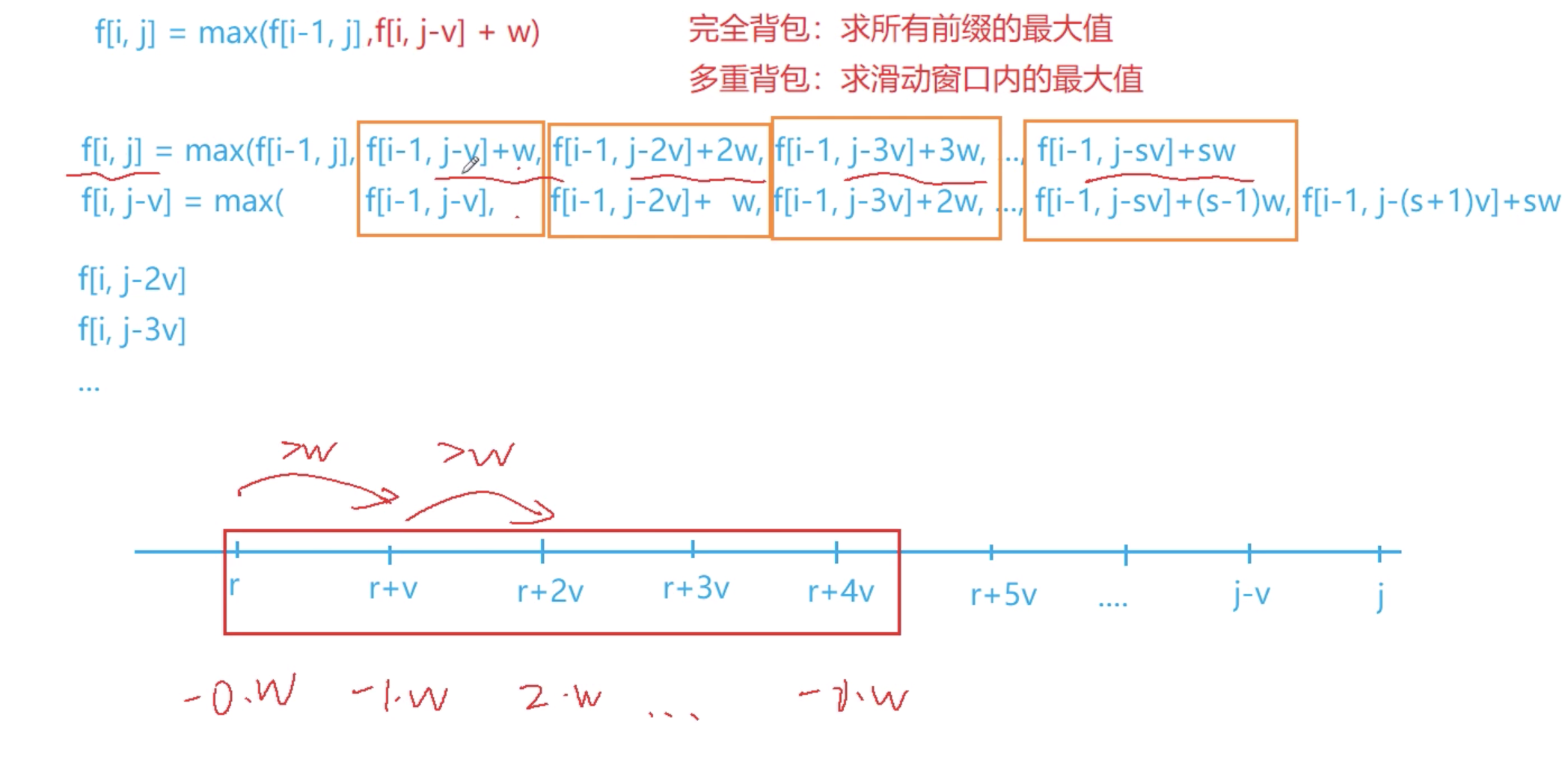 多重背包问题 III DP 分析