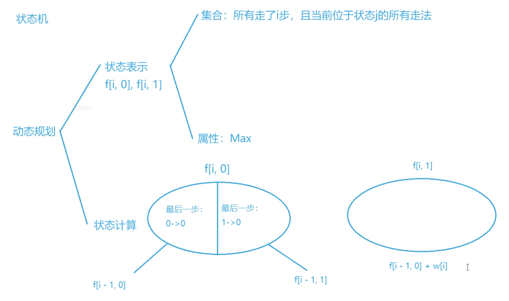 大盗阿福 状态机 DP 分析