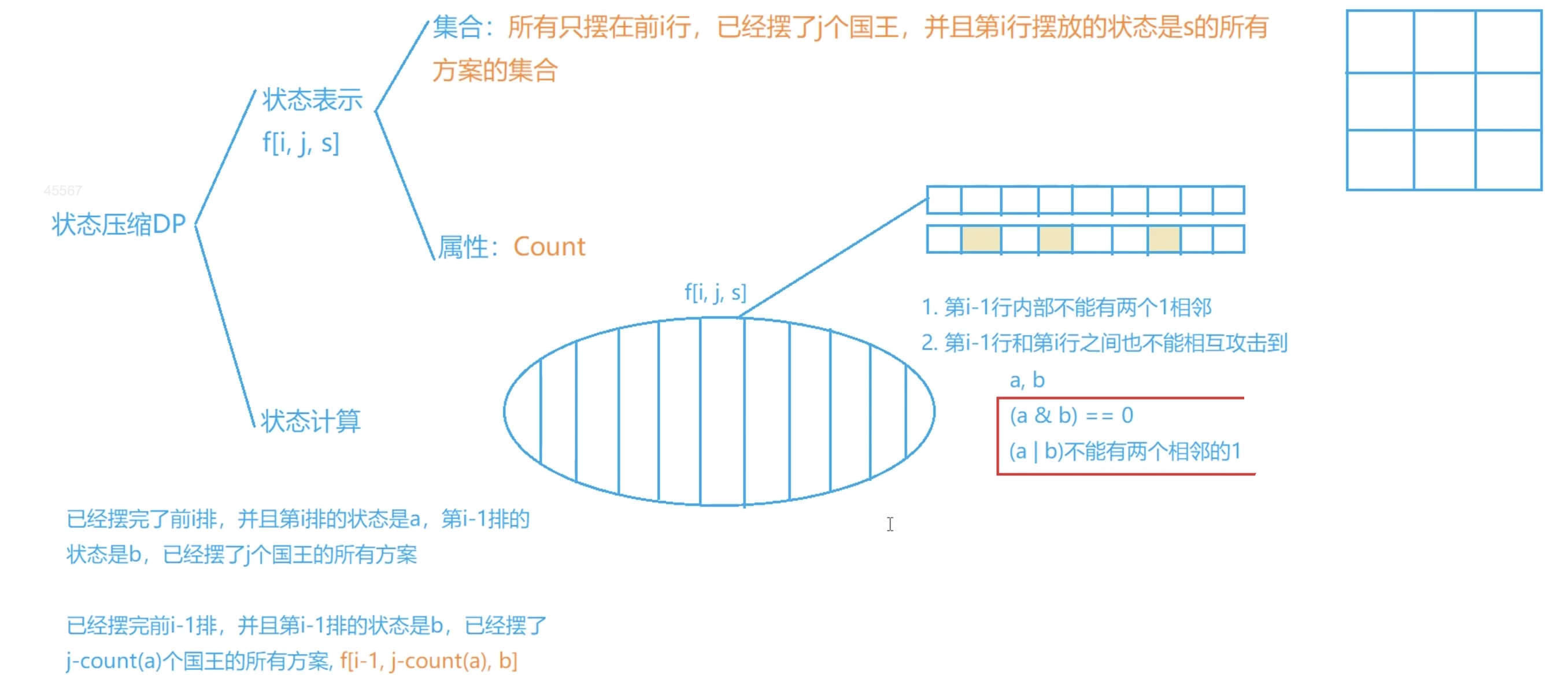 小国王 DP 分析