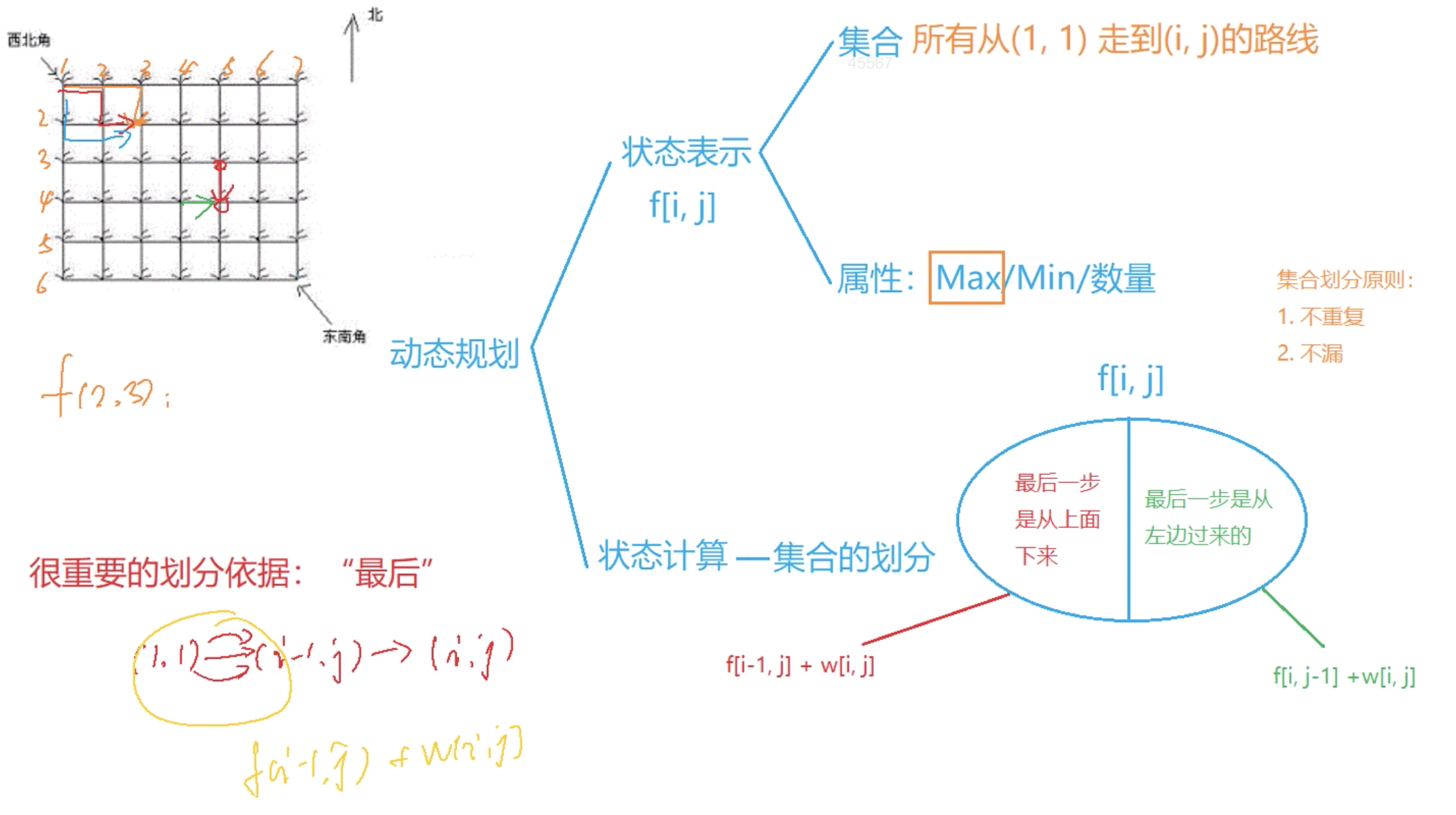 摘花生 DP 分析