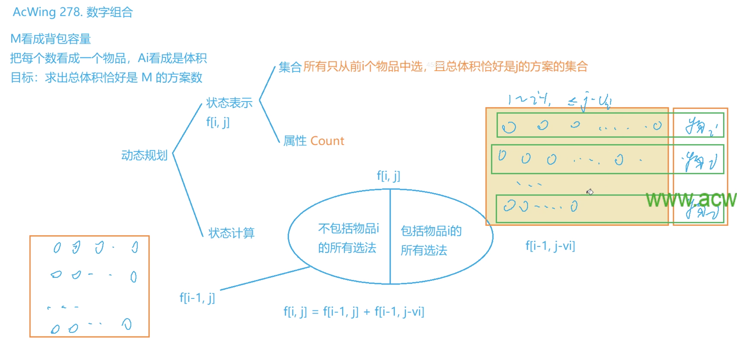 数字组合 DP 分析