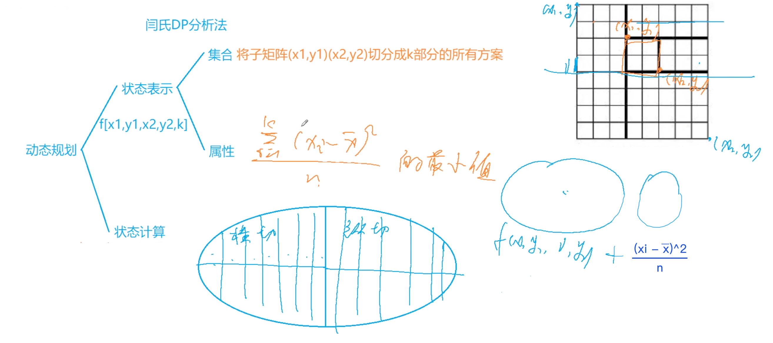 棋盘分割区间 DP 分析