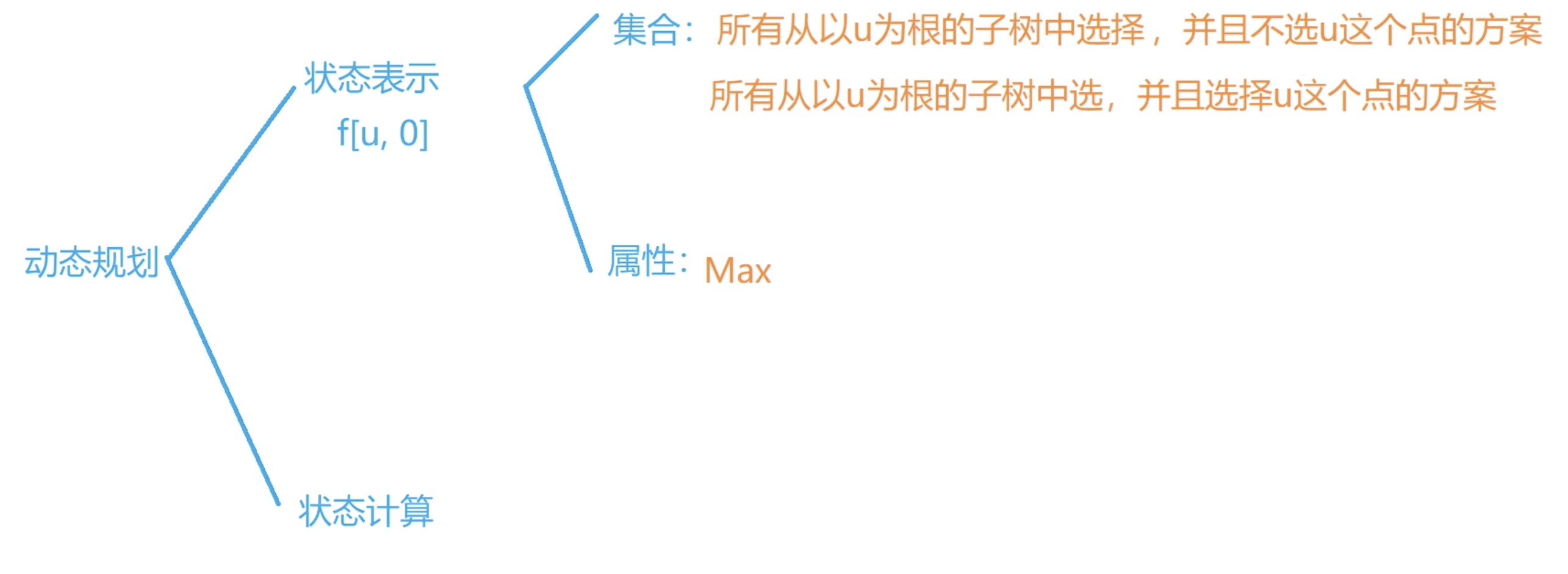 没有上司的舞会 DP 分析