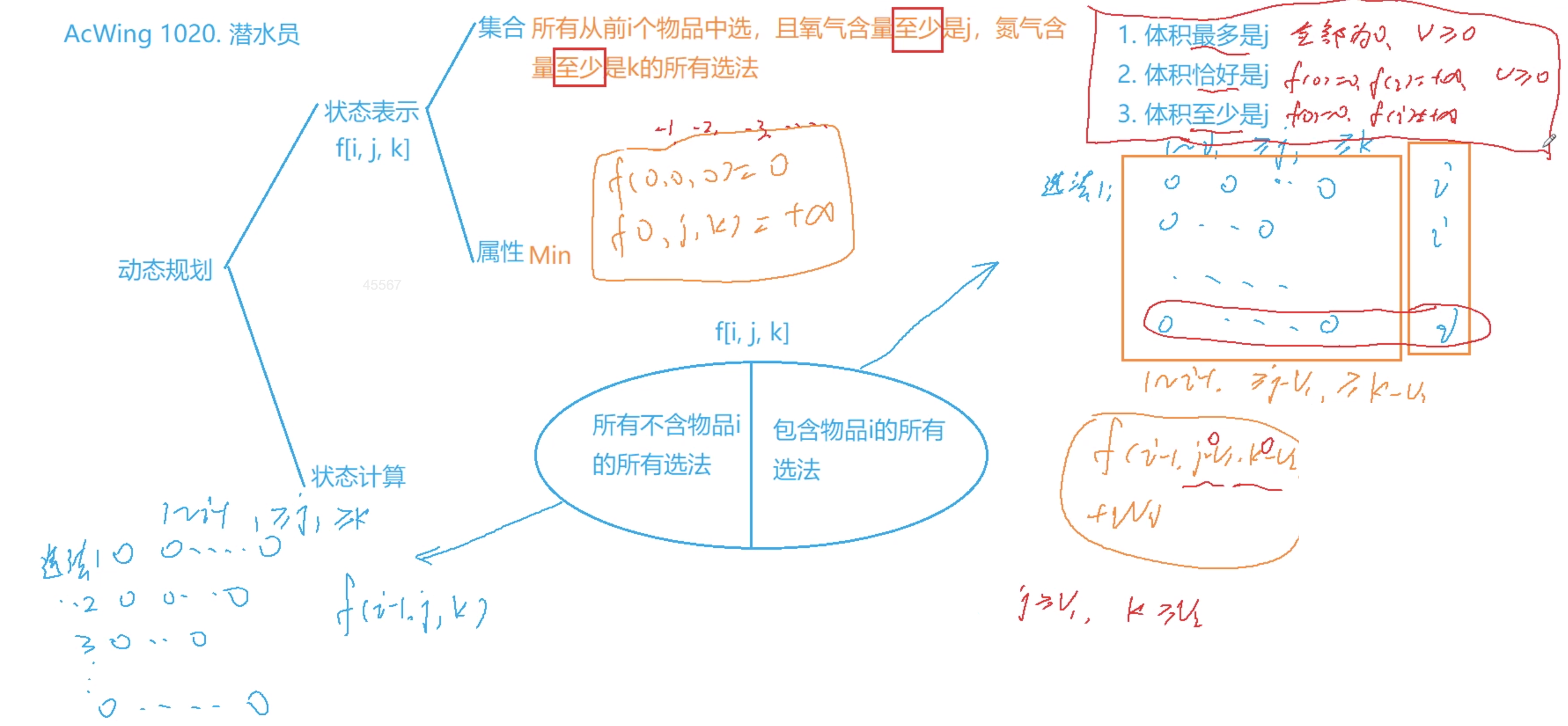 潜水员 DP 分析