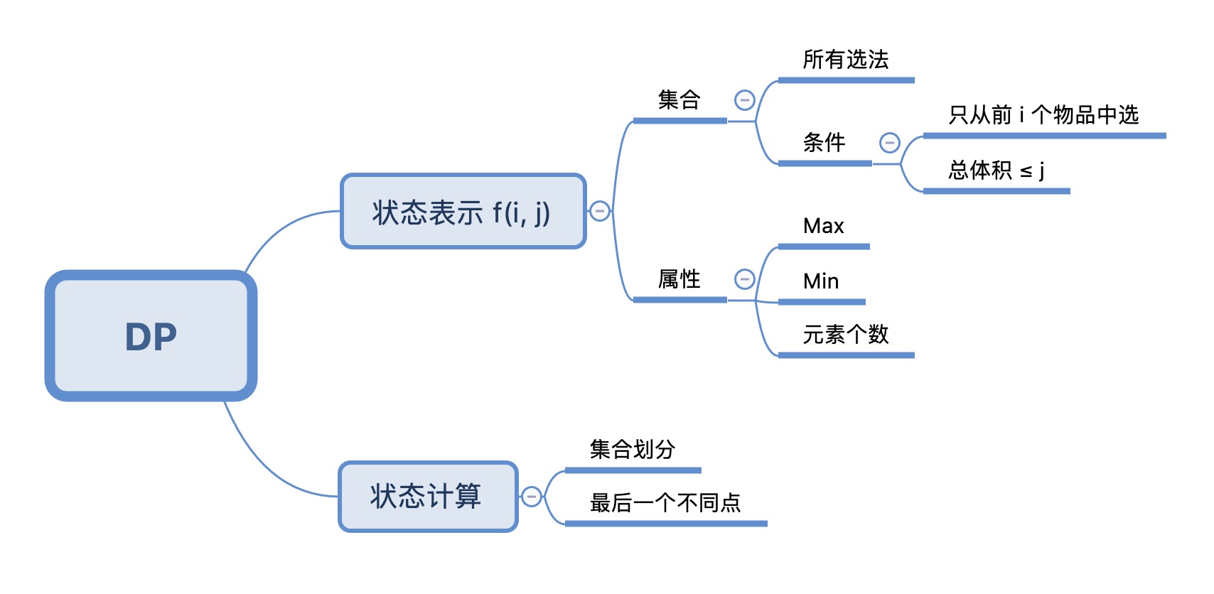 DP 分析框架